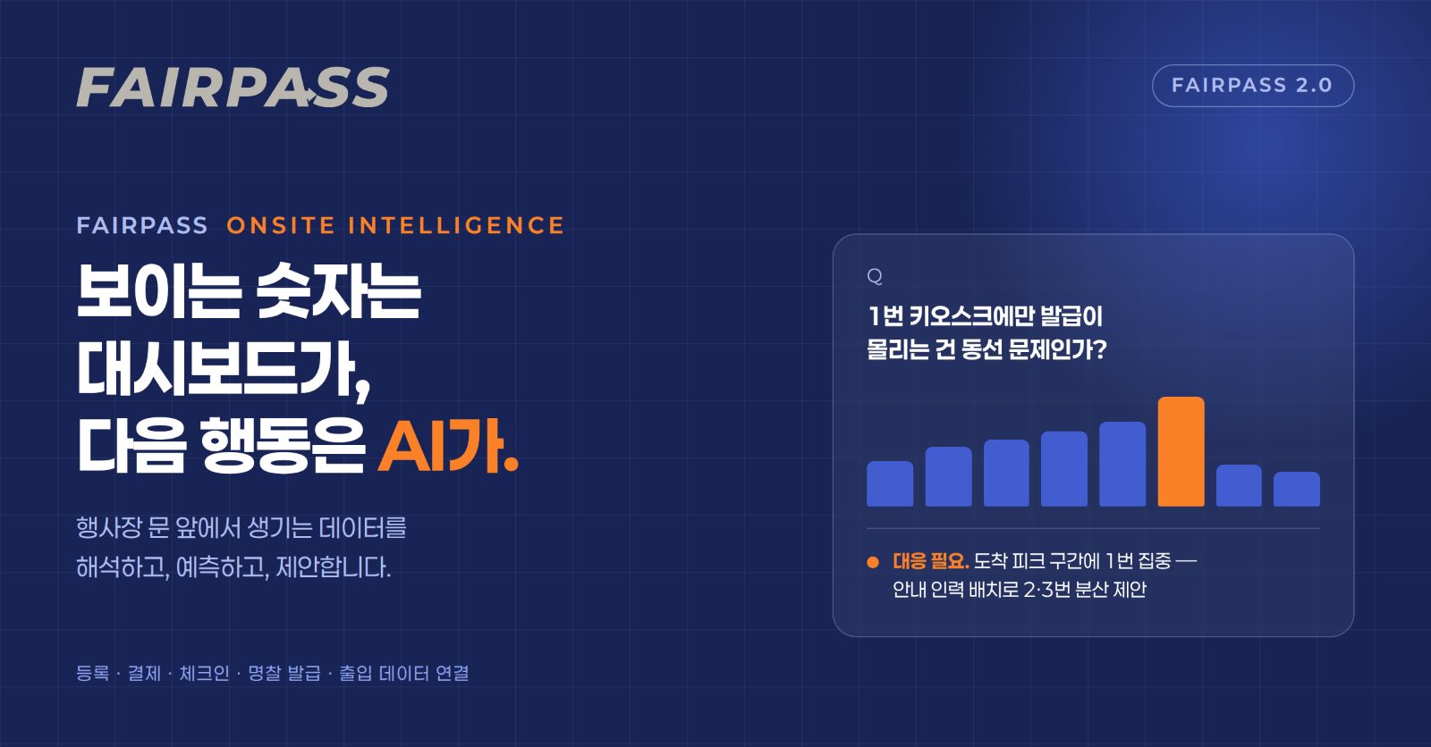 대시보드가 숫자를 보여줄 때, AI는 무엇을 해야 하는가